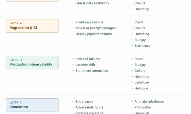 7 of the Best Voice Agent Testing Platforms in 2026
