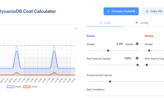 The Hidden Insanity of DynamoDB Pricing