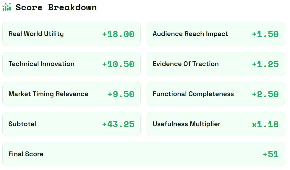HackerNoon Projects of the Week: Flow33, Washd, and Mongo Lens
