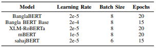 BanglaBERT vs. Frontier LLMs: Diagnosing Zero-Shot Collapse in Bangla NLP