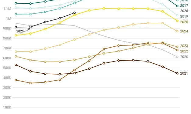 How housing market inventory is shifting across every state