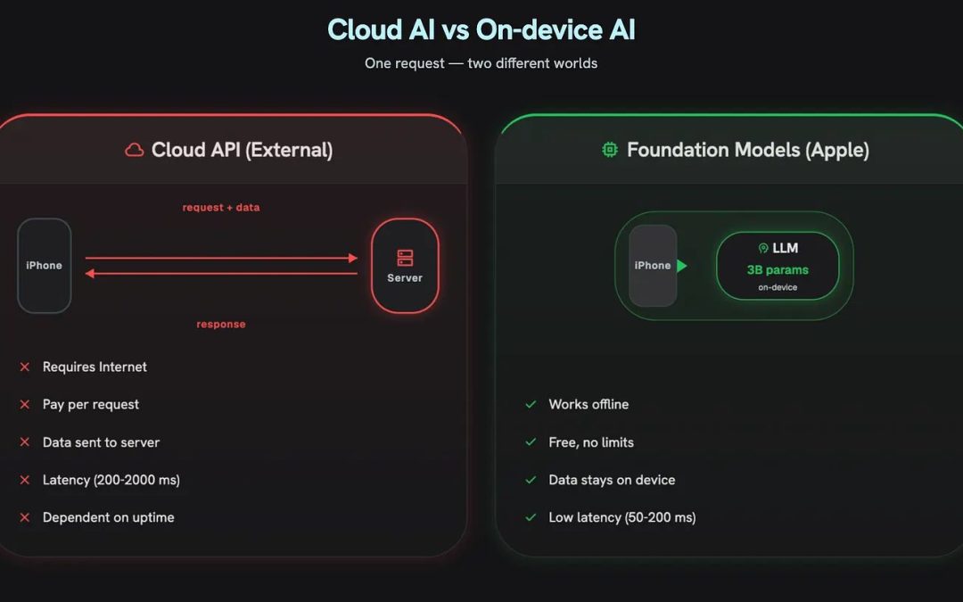 A Developer’s Guide to Apple’s Foundation Models Framework in iOS 26