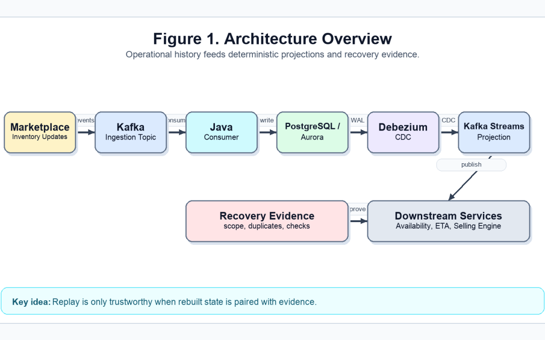 The HackerNoon Newsletter: The Long Road to Defect-Free Software (6/27/2026)