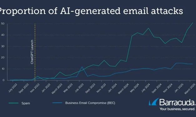 Did aI Make Inbox Overload Worse? From 10 to 100 Unwanted Emails a Day