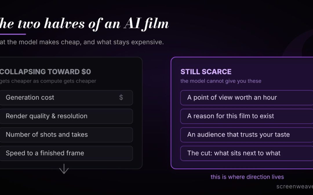 When a Film Costs $50 to Make, the Hard Part Isn’t Making the Film