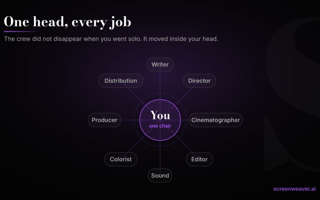 A One-Person AI Studio Is Still a Whole Studio