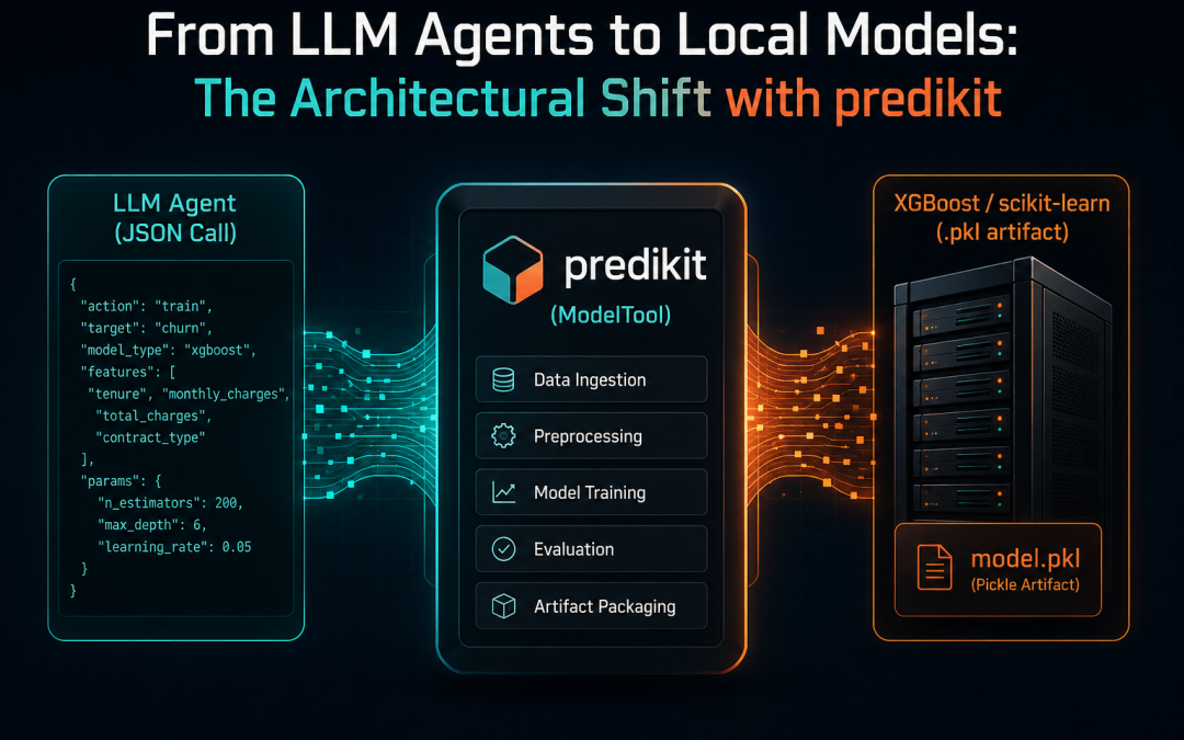 The HackerNoon Newsletter: LLMs Shouldn’t Do Math: Why Your Agents Need Classical ML Tools (6/11/2026)