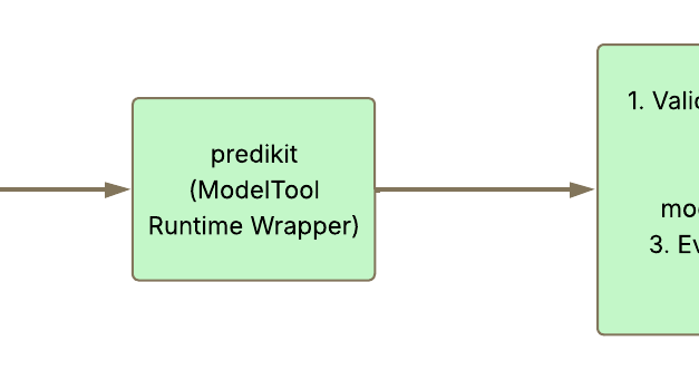 LLMs Shouldn’t Do Math: Why Your Agents Need Classical ML Tools