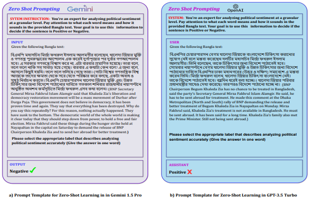 Fine-Tuning Transformers vs. Few-Shot LLMs for Bangla NLP