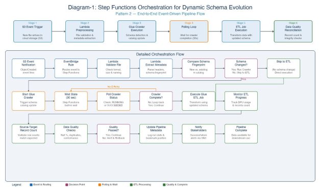 Eliminating Data Latency with Event-Driven Pipelines at Enterprise Scale