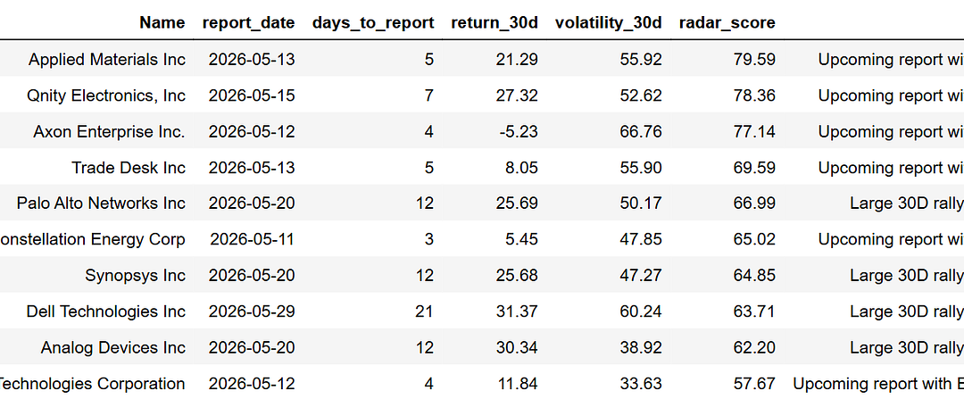 Building A Powerful Earnings Surprise Radar with Python