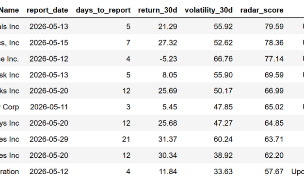 Building A Powerful Earnings Surprise Radar with Python