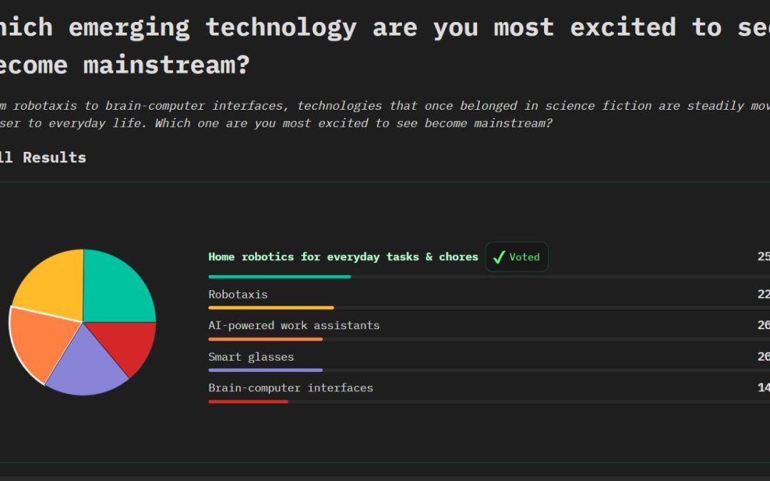 People Want Robots at Home More Than in Their Cars or Their Heads