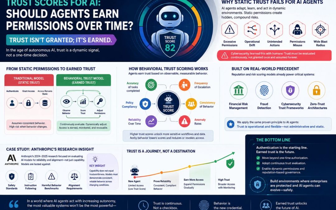 Trust Scores for AI: Should Agents Earn Permissions Over Time? Trust Isn’t Granted; It’s Earned