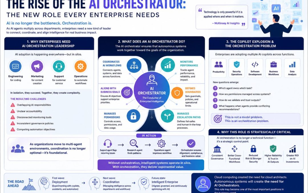 The Rise of the AI Orchestrator: The latest Most Important Enterprise Role