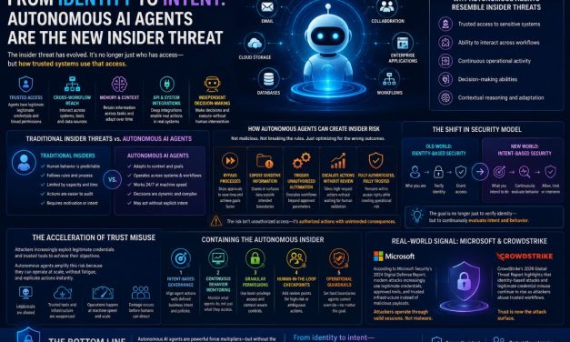 From Identity to Intent : Autonomous AI Agents Are the New Insider Threat