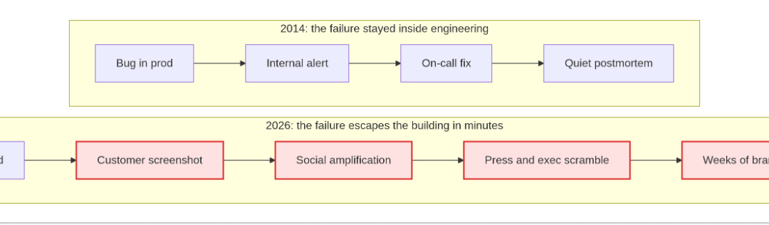 Software Used to Break in Production. Now It Breaks in Reputation