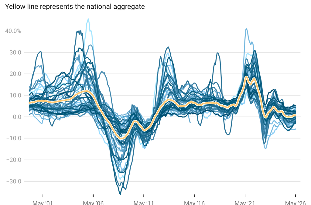 Zillow downgrades its home price forecast. Here’s its outlook for 400-plus housing markets