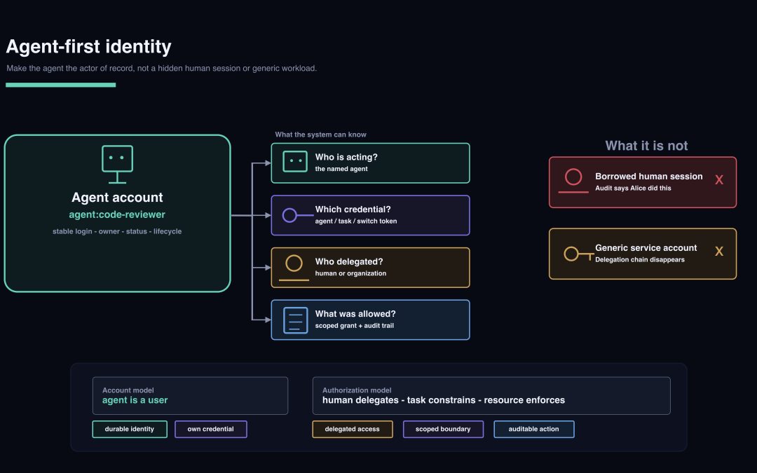 Agent-First Authentication and Authorization