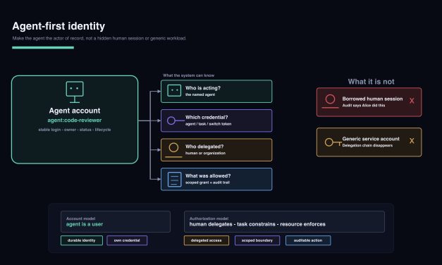 Agent-First Authentication and Authorization