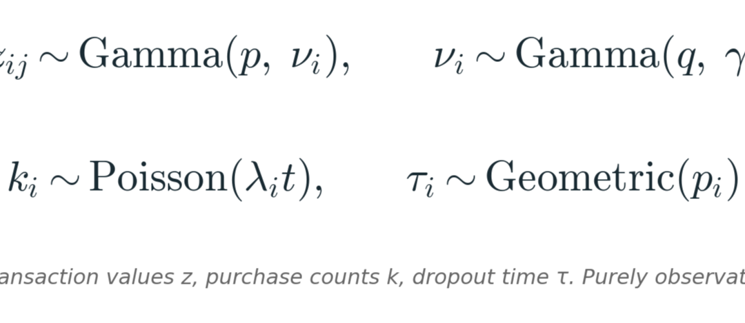 Your Marketing Models Can Predict Everything Except What Happens When You Act