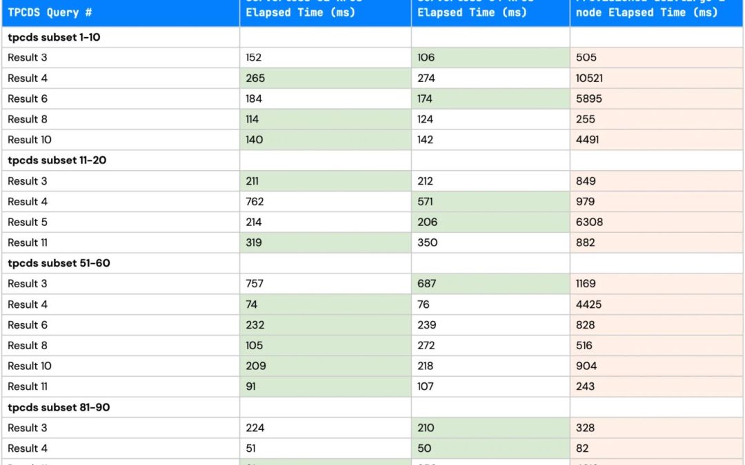500 Blog Posts To Learn About Aws