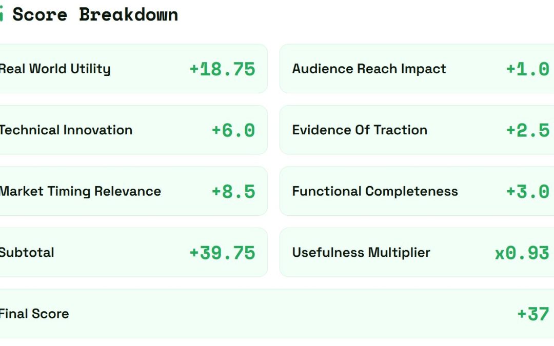 HackerNoon Projects of the Week: RecallNote , ACHLS Eternal, Rivver Accountant