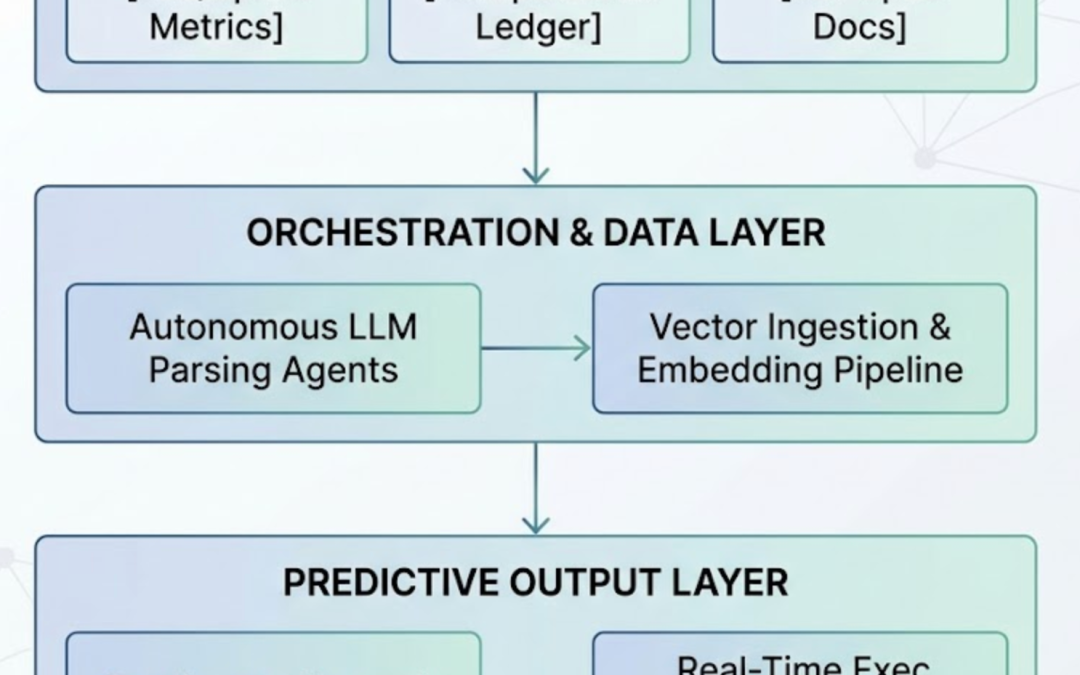 Building an AI Operations Engine for Large Engineering Organizations