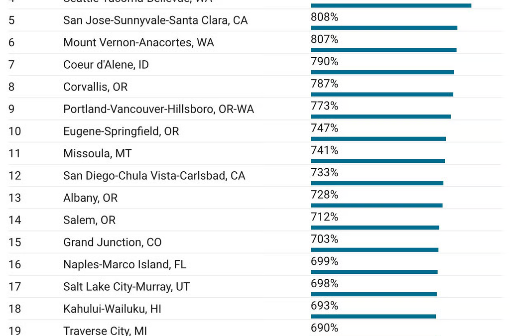 The 25 housing markets where home prices went parabolic over the past 40 years
