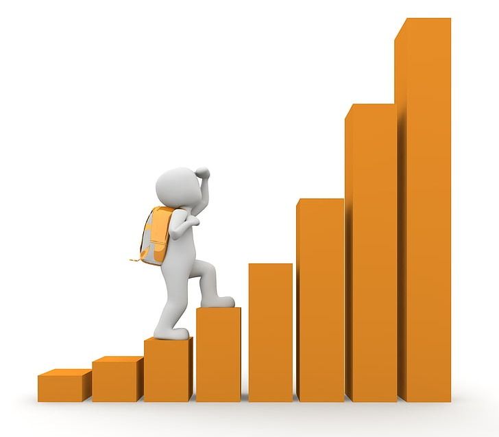 164 Blog Posts To Learn About Career Development