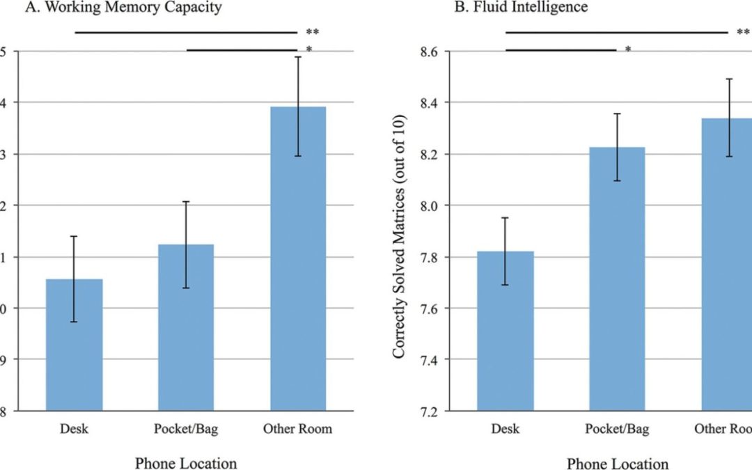How Workspace Design Affects Attention and Cognitive Performance