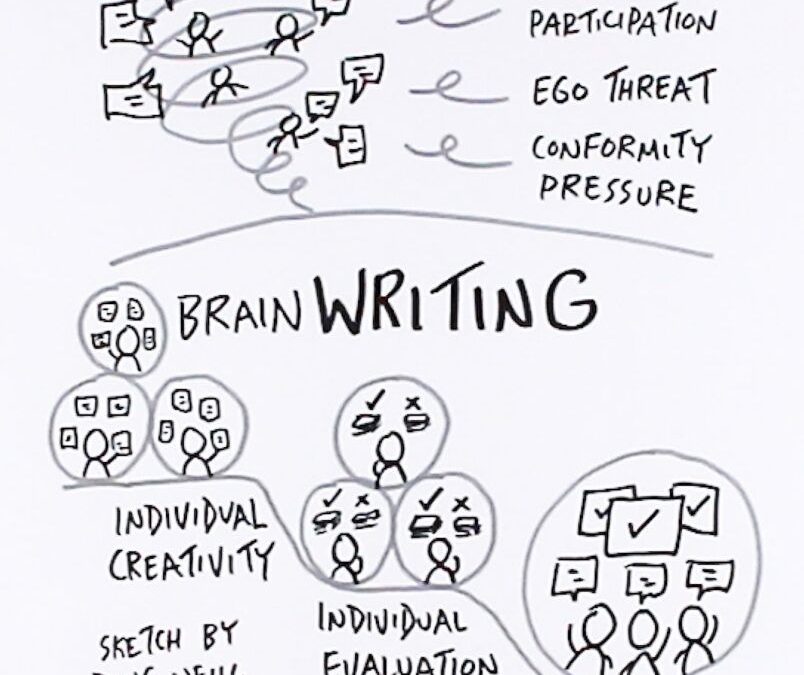 Why Brainstorming Fails Engineering Teams — And What Actually Works Instead