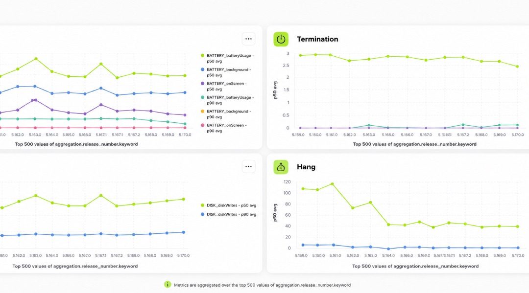 How We Automated Xcode Organizer Performance Monitoring