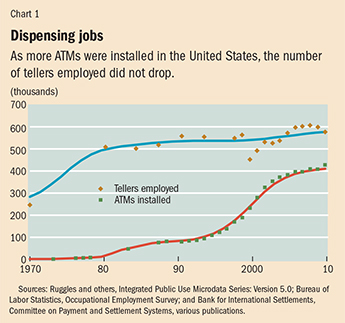 The AI Job Apocalypse Isn’t Coming. Here’s What’s Actually Happening.