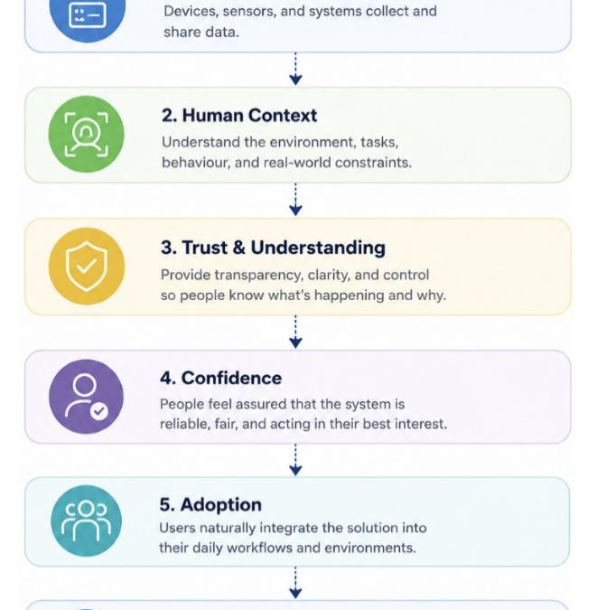 What IoT designers consistently miss about the human element