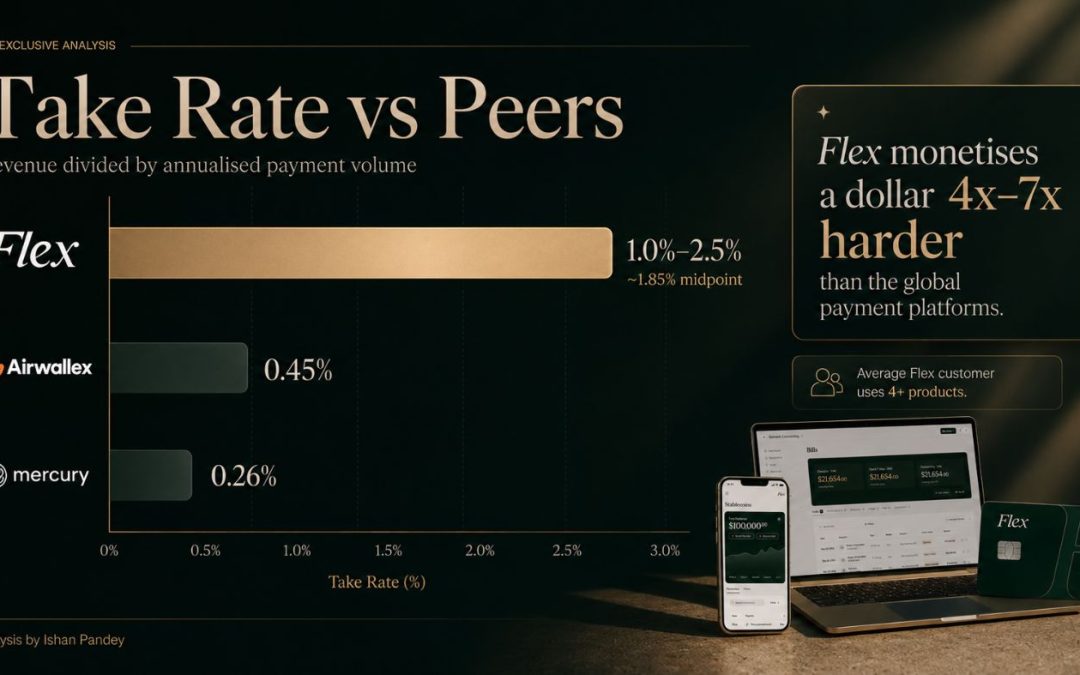 Flex Raises $70M Led by Halo Fund to Scale AI-Native Private Banking for Global Business Owners