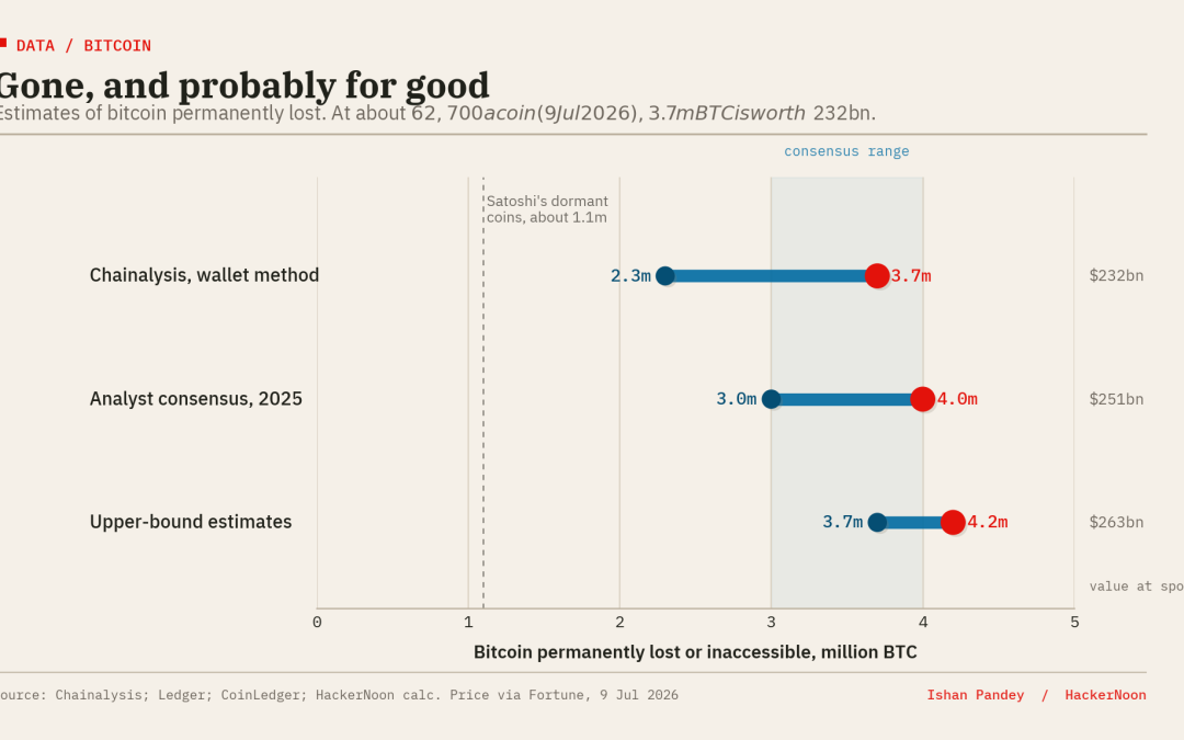 Who inherits your bitcoin when you die? Kresus wants an answer built into the wallet