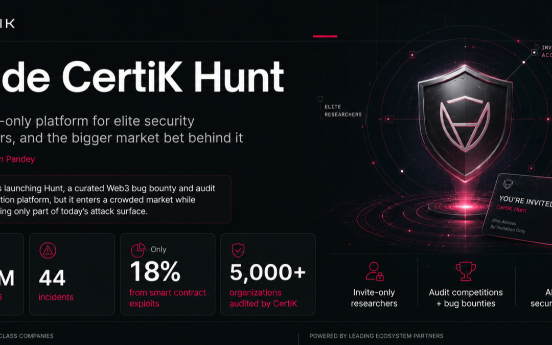 CertiK Launches Invite Only Hunt Platform for Elite Security Researchers