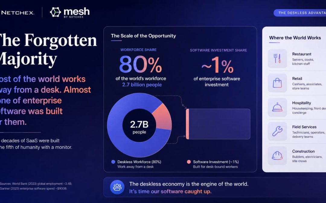 Your HR Team Just Got Bigger: Inside Mesh, Netchex’s AI Team for the Deskless Workforce