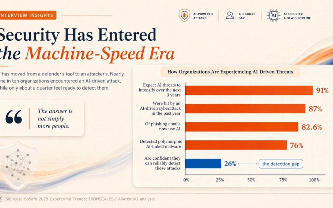 87% of Companies Were Hit by an AI Cyber Attack. The Fix Is a Skills Problem, Not a Headcount One