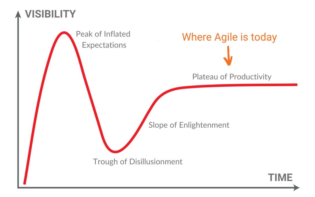 98 Blog Posts To Learn About Agile Development