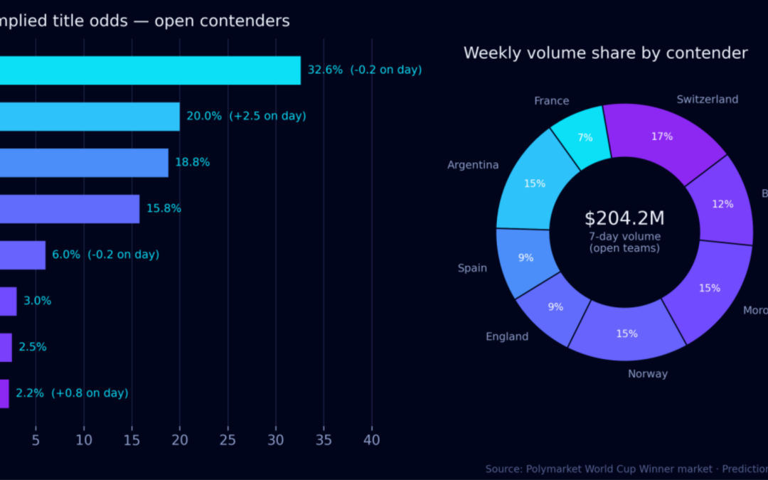 Prediction Markets Take Their Biggest Step Yet Toward Corporate Risk Hedging