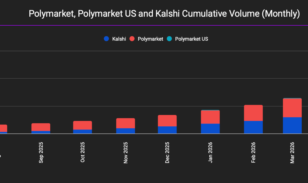 Prediction Markets Are Entering Their Infrastructure Era