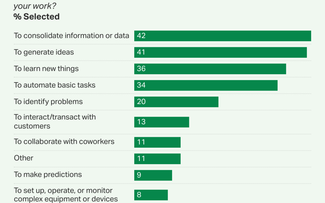 Why Business Teams Need Governed AI Tools, Not Another Shadow IT Risk
