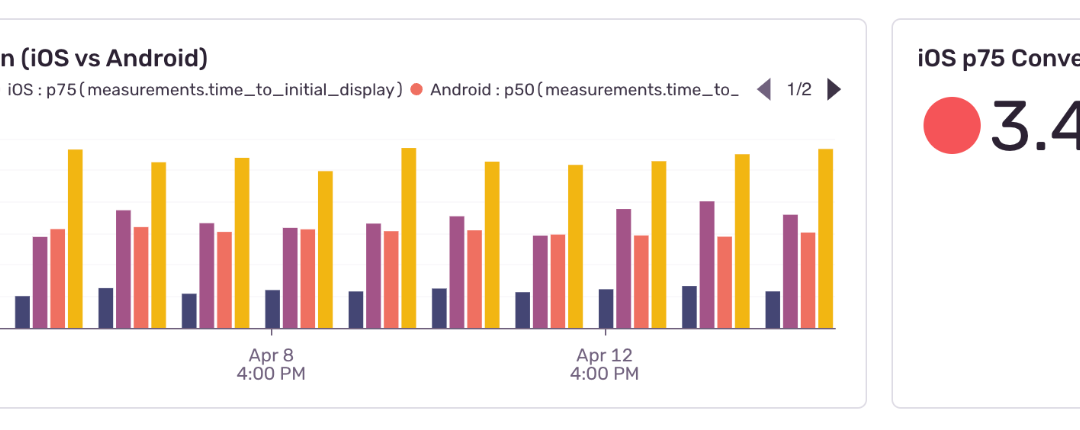 How I Kept a React Native B2C Sales Inbox Responsive