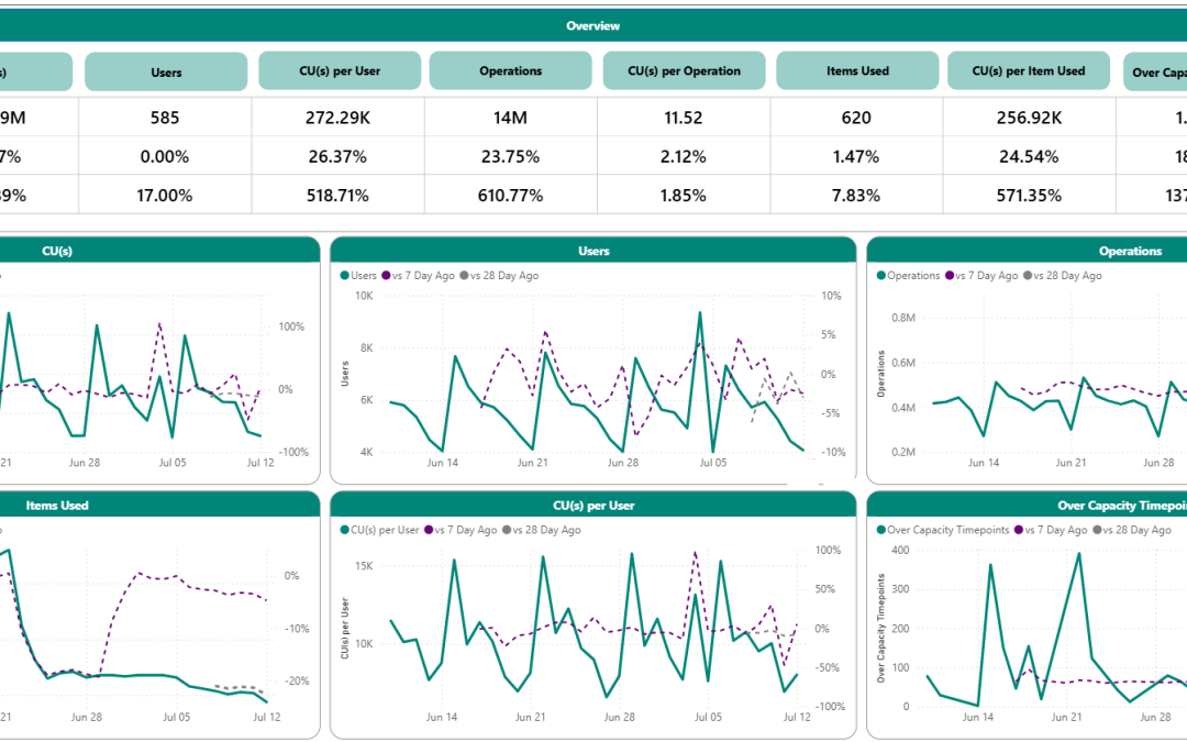 Your Dashboards Are Production Systems. Start Monitoring Them Like One.