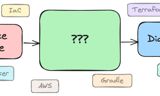 212 Blog Posts To Learn About Cloud Infrastructure