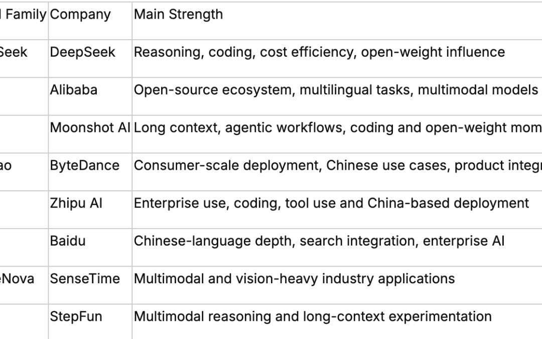 No Single King: Inside China’s Fierce Six-Way AI Race