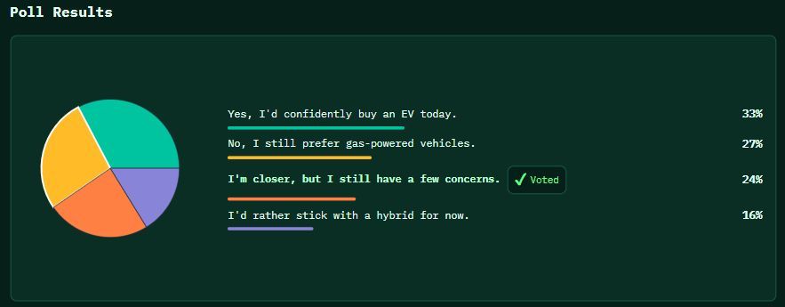 Electric Vehicles Have Gotten Better, But Have They Earned Your Trust Yet?
