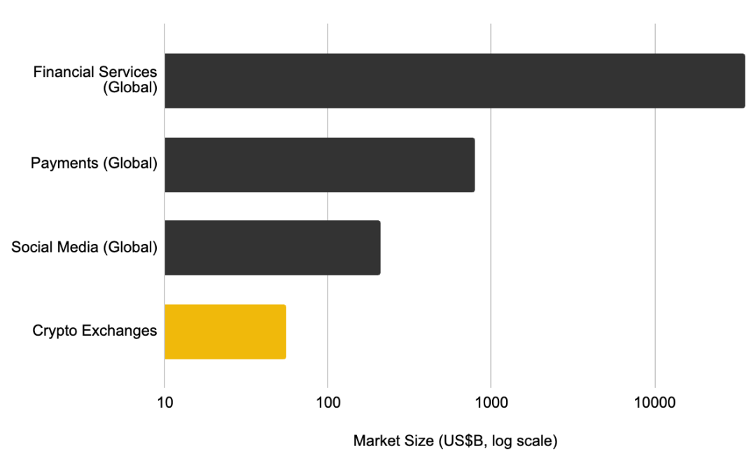 Cross-Border Payments on Crypto Infrastructure: The $857 Billion Opportunity